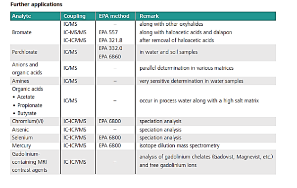 کاربرد تجهیزات کمپانی متروم - جدول آنالیز آب 2