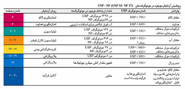 کمپانی متروم در صنعت داروسازی