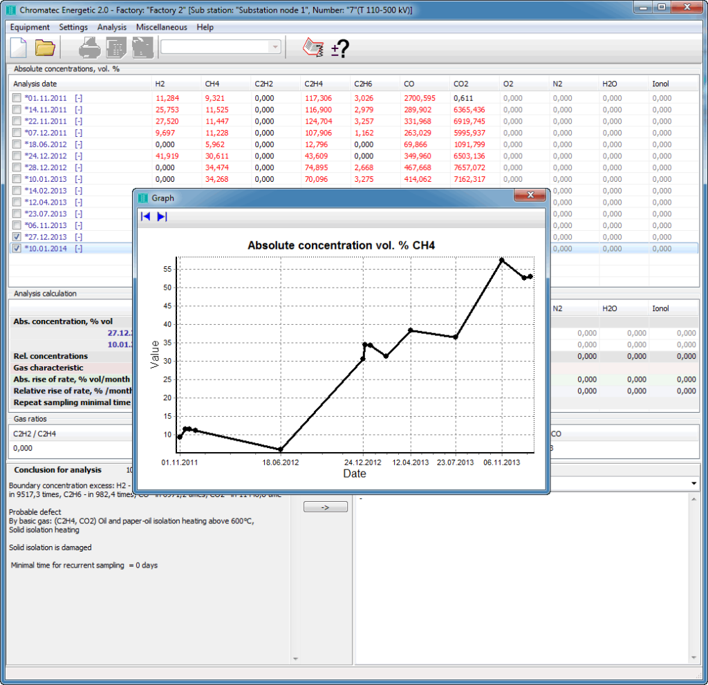 دستگاه کروماتوگرافی گازی