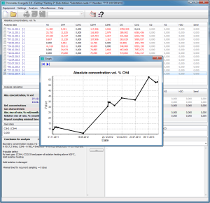 دستگاه کروماتوگرافی گازی-2