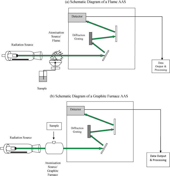 اتمیک شعله کوره گرافیت-