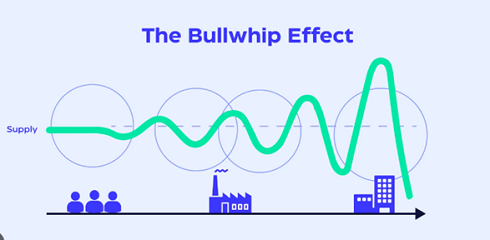 اثر شلاقی Bullwhip effect