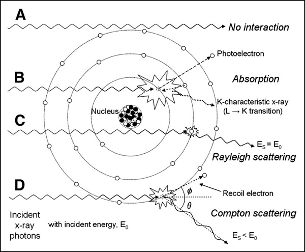 روش‌های آنالیز و شناسایی مواد(بخش دوم)4