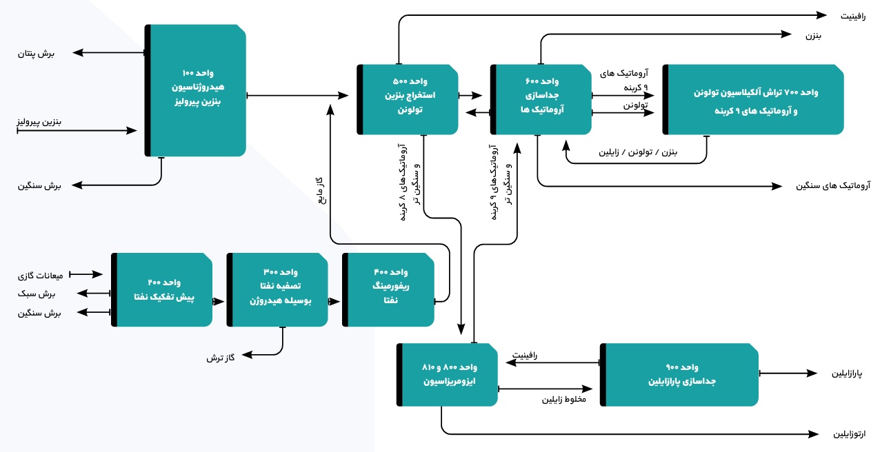 پتروشیمی بو علی سینا